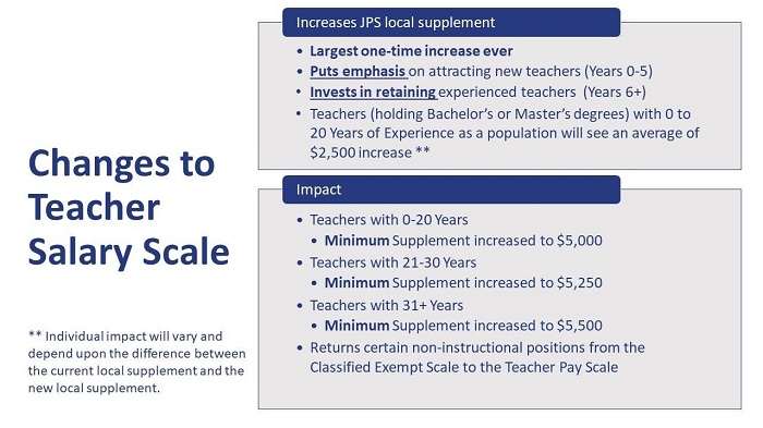pay raise slide teacher change