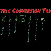 Mastering Metric Conversions: Easy Mnemonics to Remember the Metric System