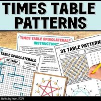 Mastering Multiplication Squares: Tricks, Patterns, and Learning Strategies