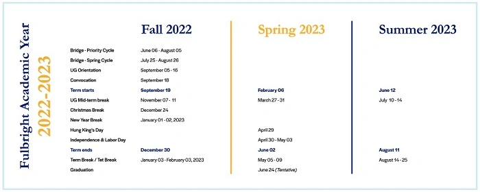Academic Calendar and Major Dates
