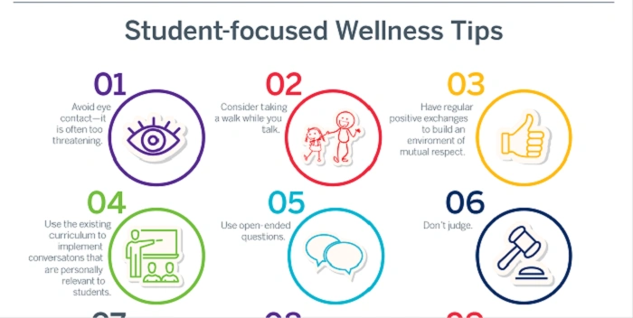 Student Wellness and Support